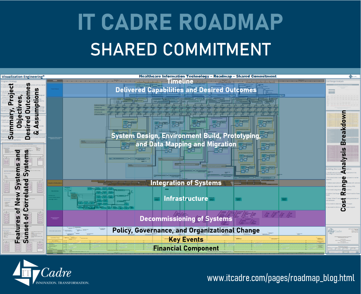 it cadre roadmap